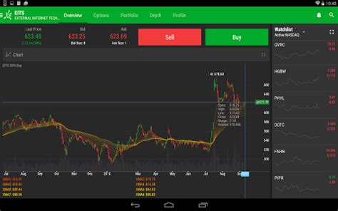 thinkorswim download mac|thinkorswim for mac.